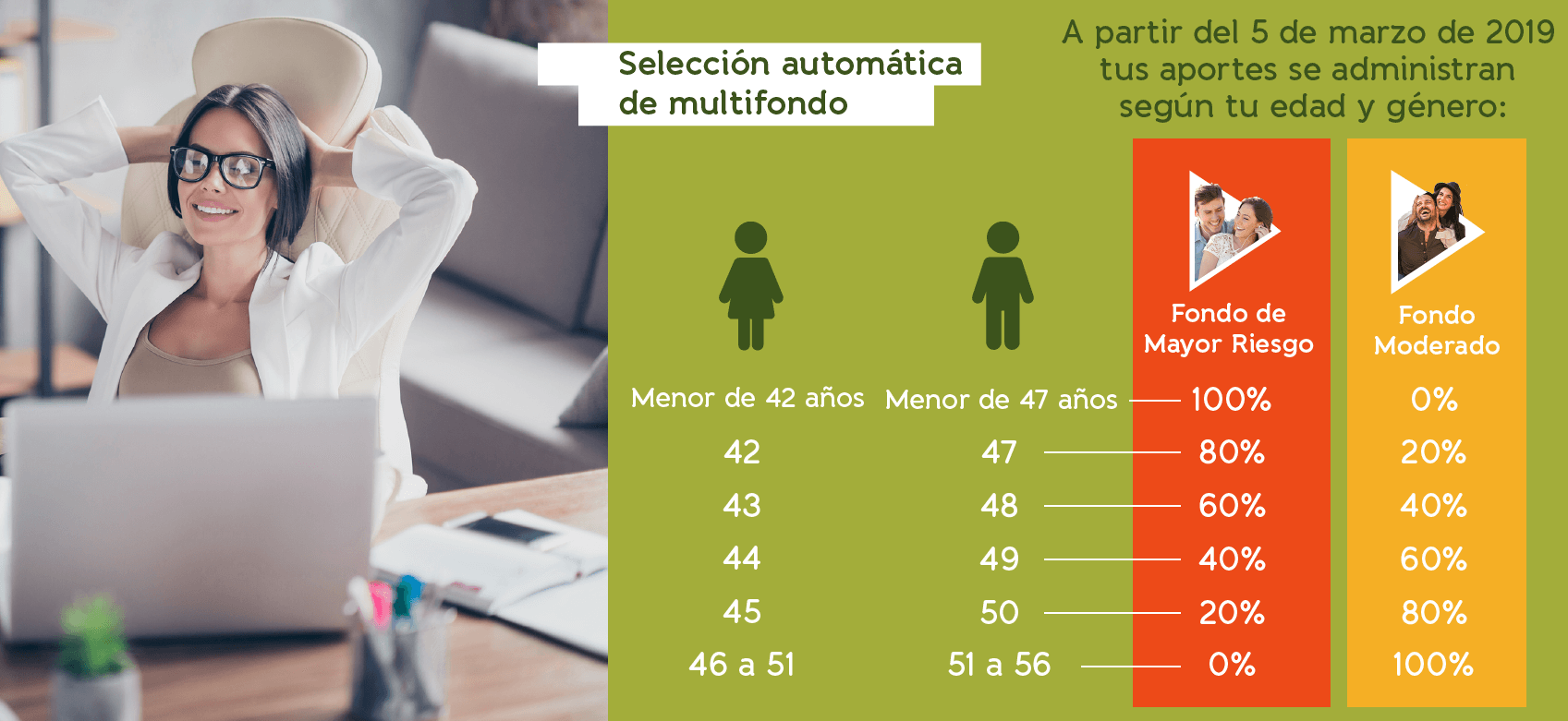 Selección automática de multifondo