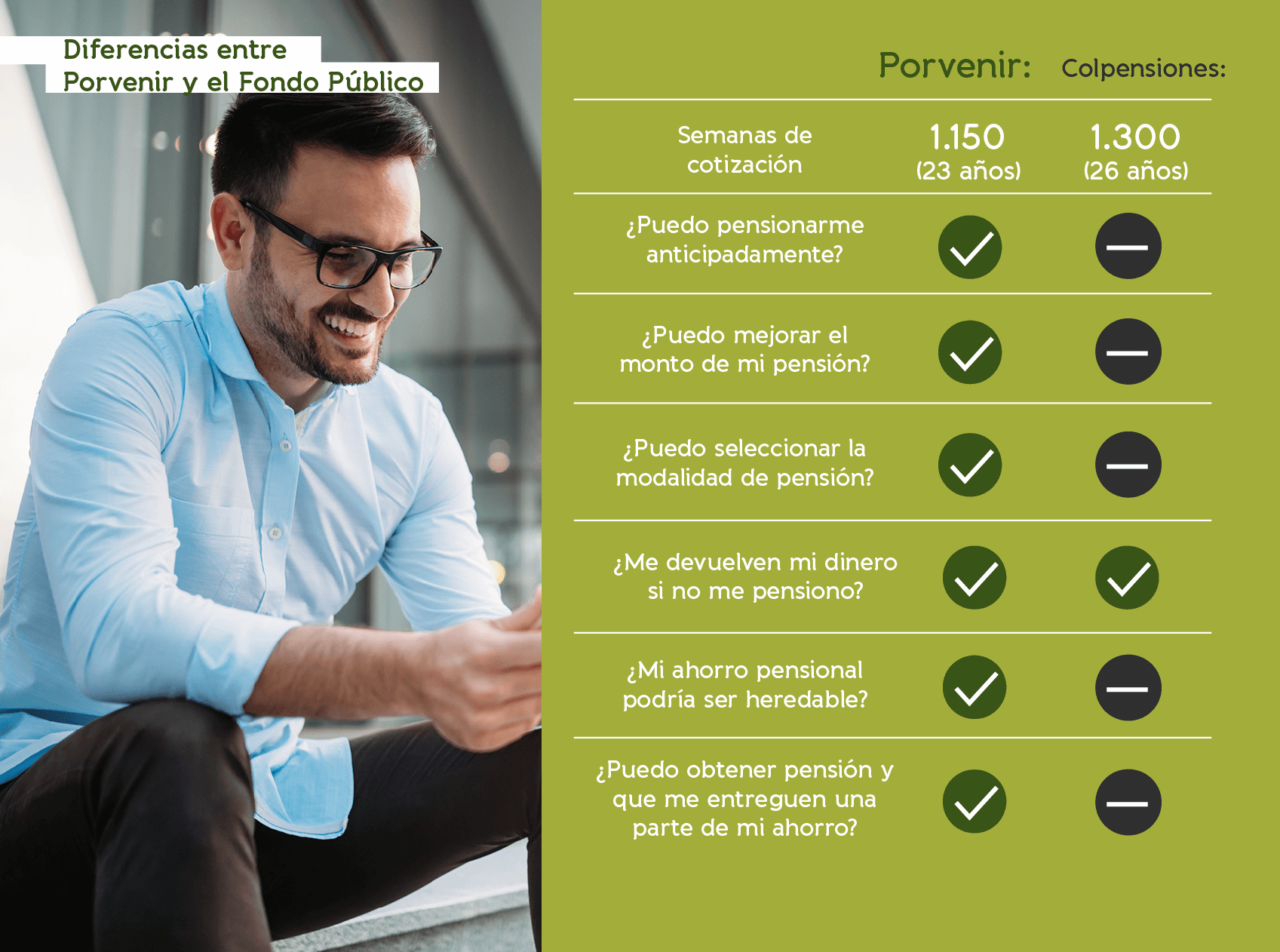 Diferencias entre fondo privado y fondo público