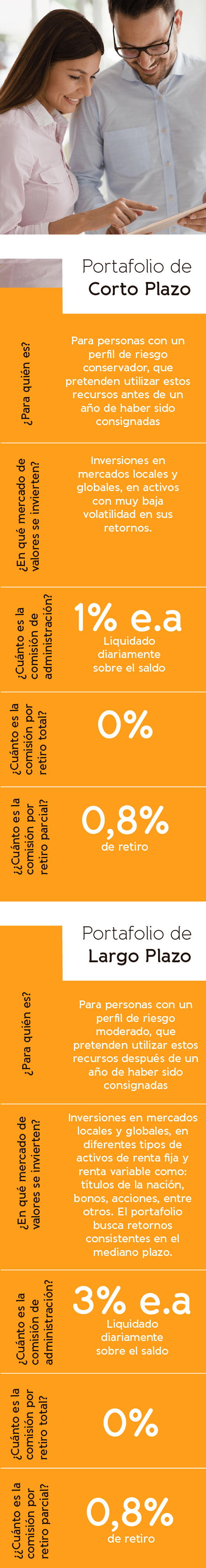 Características de los Portafolios